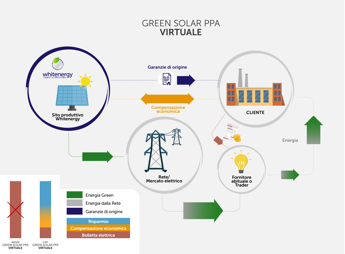 Greensolar