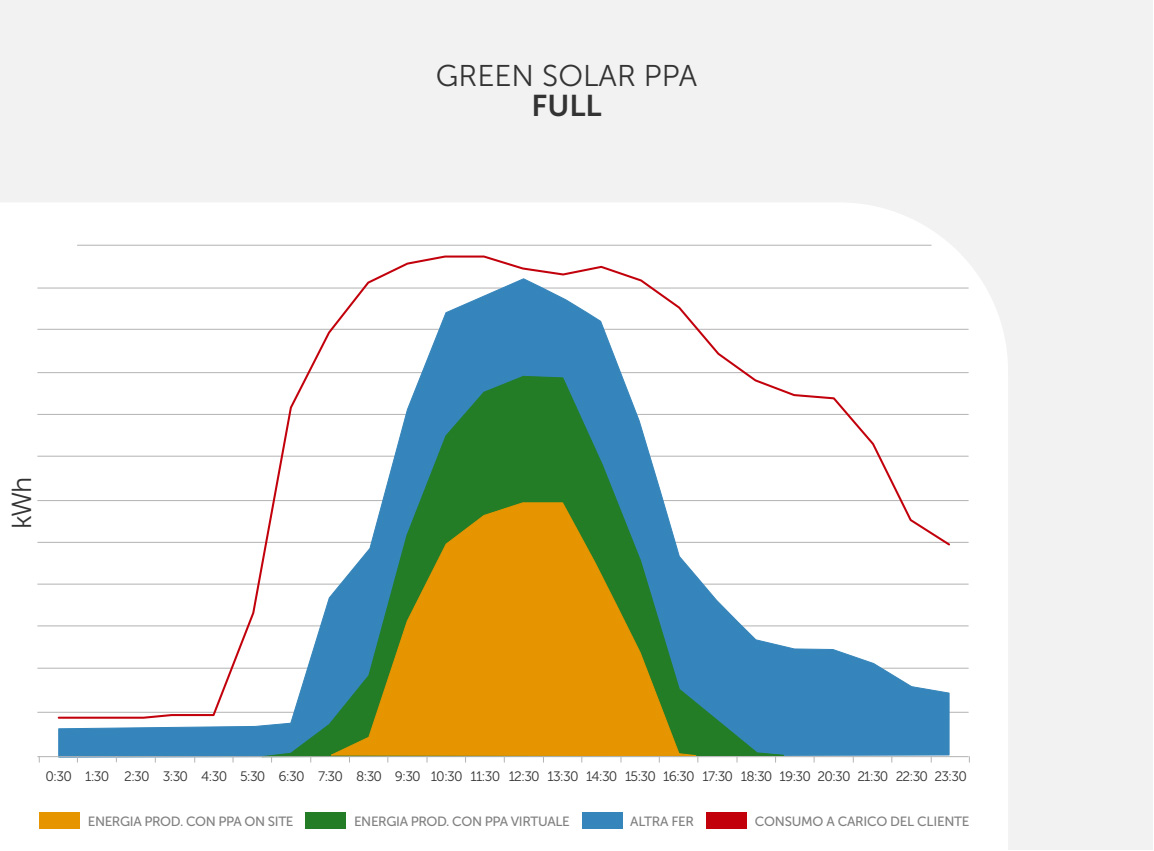 Greensolar